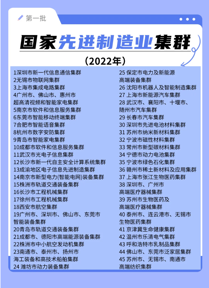 C6545